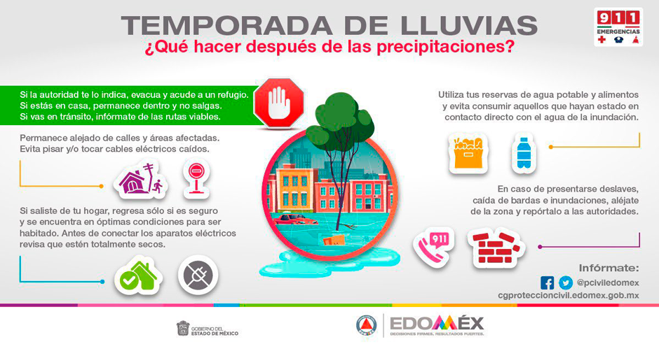 Temporada De Lluvias Coordinaci N General De Protecci N Civil Y Gesti N Integral Del Riesgo